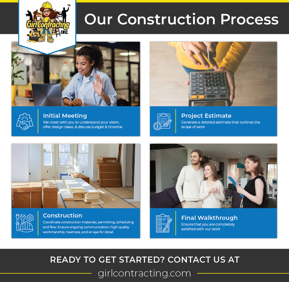 Our Construction Process